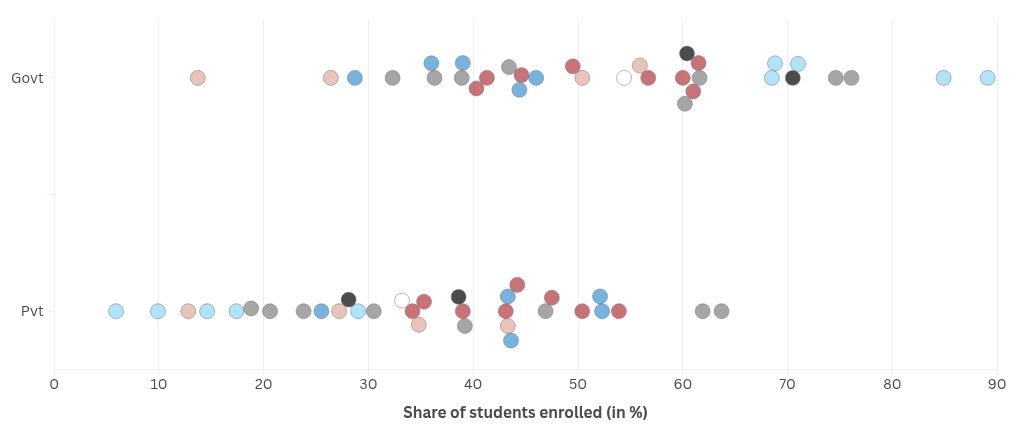 scatter visualization