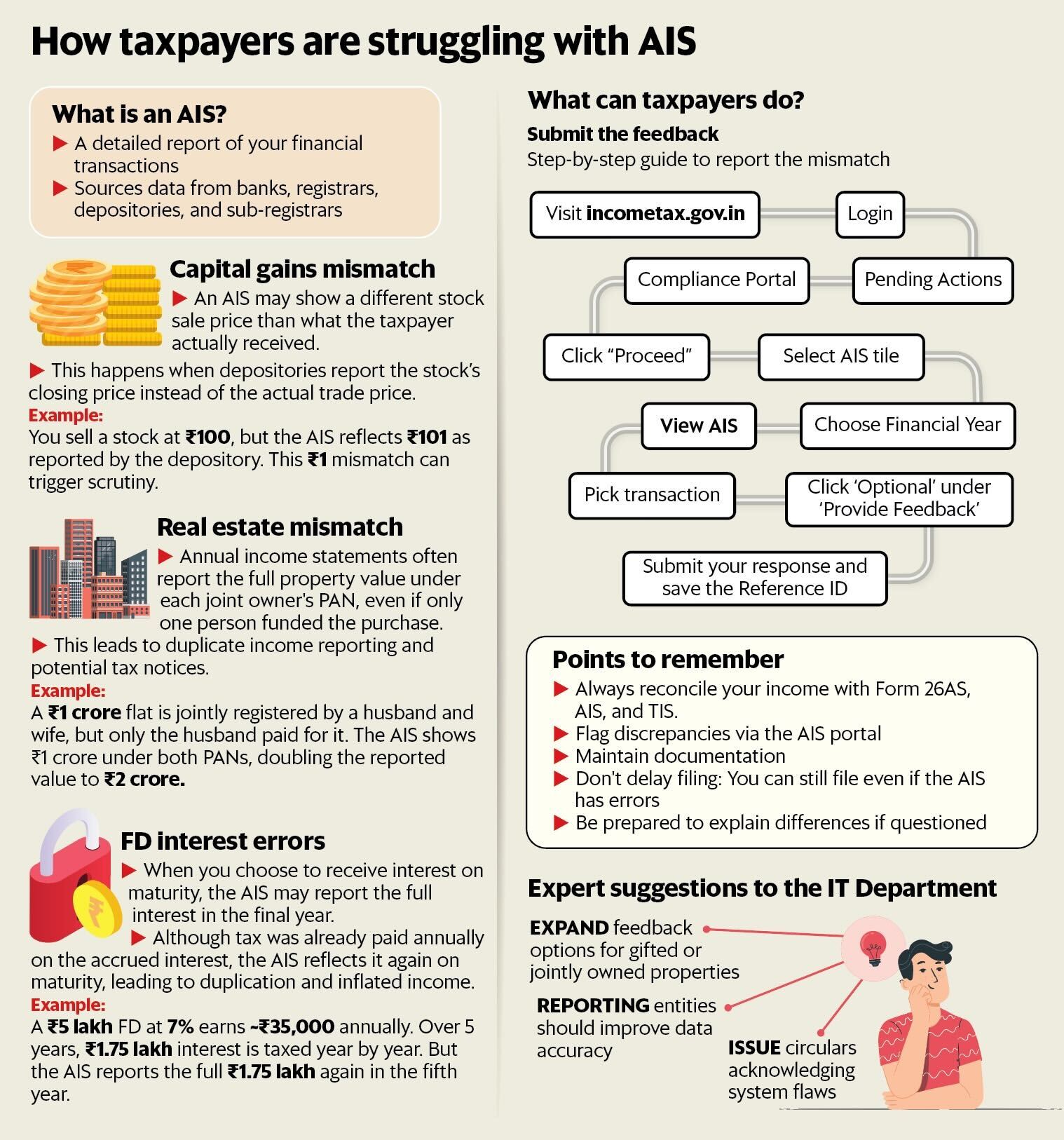 Graphic by Paras Jain/Mint Graphic by Paras Jain/Mint