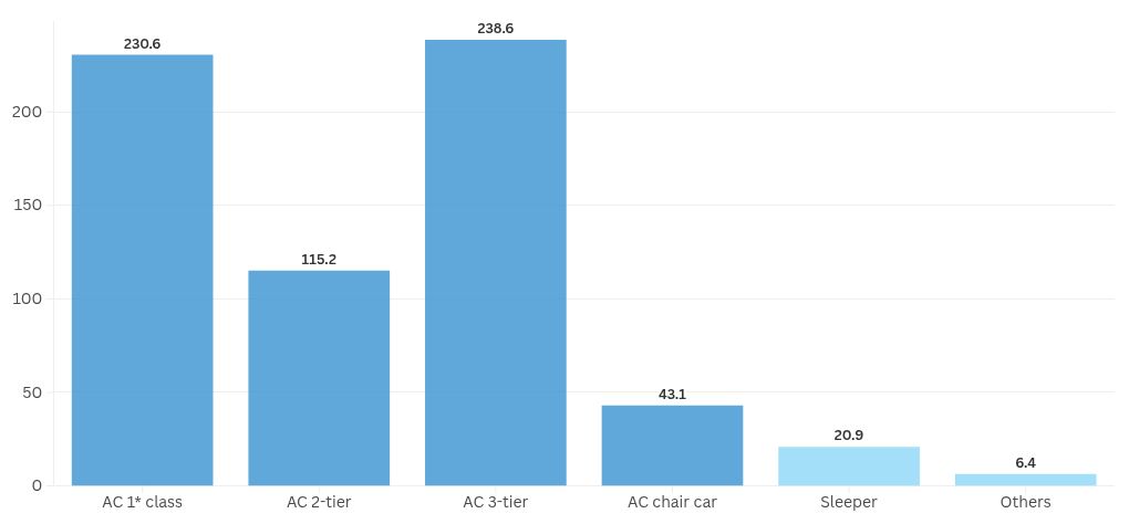 chart visualization