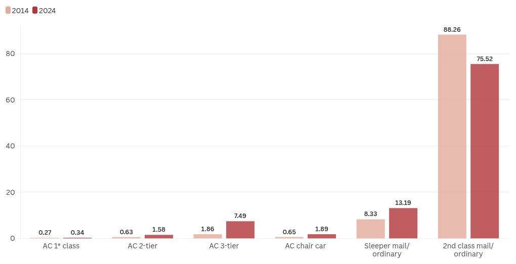 chart visualization