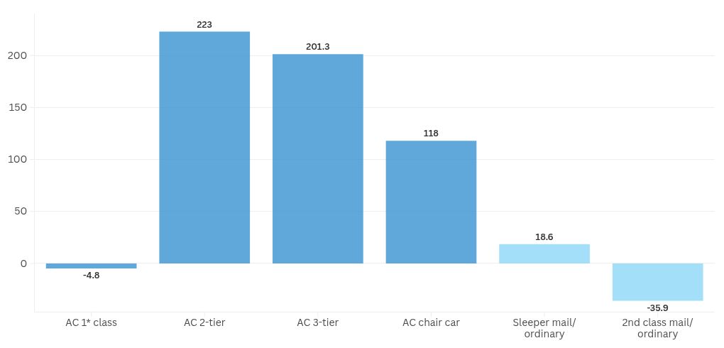 chart visualization