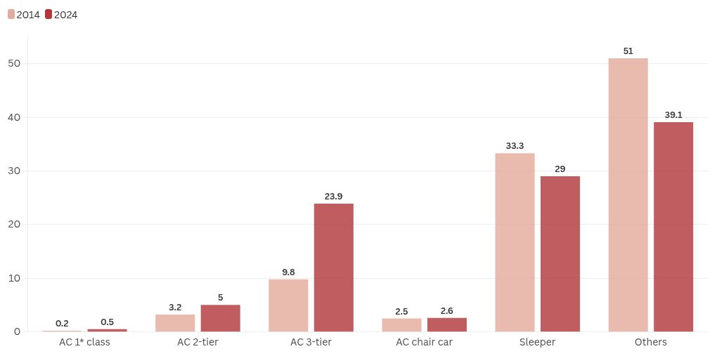 chart visualization